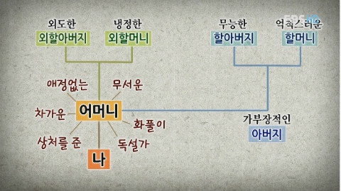 대물림 이미지