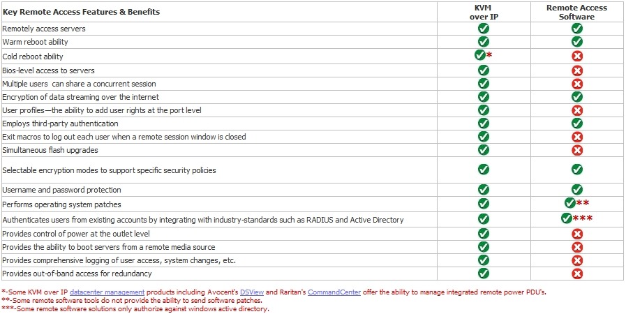 Irc 10053 software caused connection abort