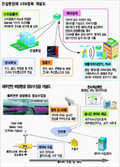 다이렉트 엔드유저 런타임 웹