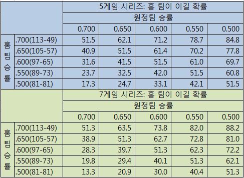 빌리빈 이미지