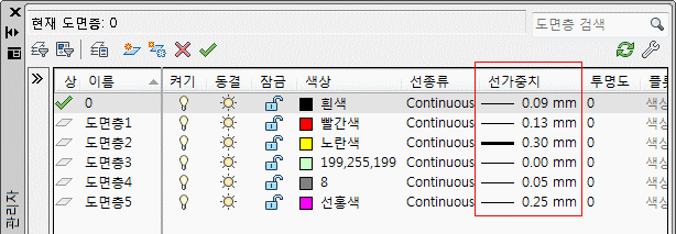 ... 되므로 CTB 스크리닝 맞추느라 고민안해도 됩니다