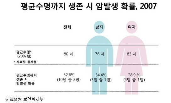 교보 악사 자동차 보험 전화 번호