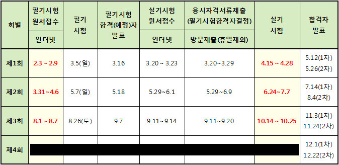 2017년도 전기기사 자격검정 일정